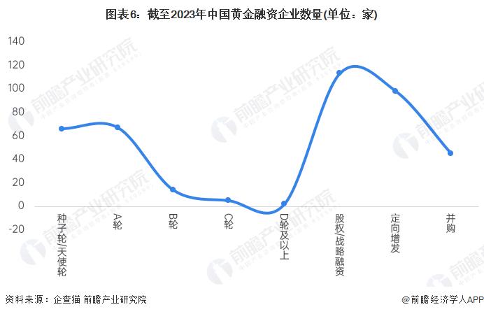 年末黄金消费火热！专家：预期2024年黄金是个“小牛市”【附黄金行业发展趋势分析】