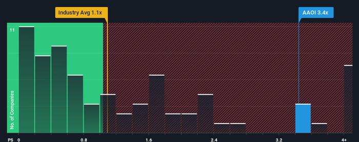 应用光电公司（纳斯达克股票代码：AAOI）股价飙升60％，但其市盈率看起来仍然合理