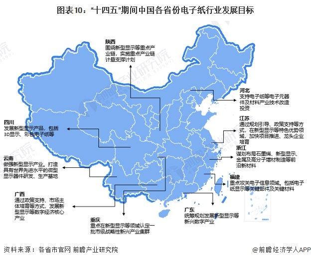 重磅！2023年中国及31省市电子纸行业政策汇总及解读（全）加快核心技术攻关、促进行业发展