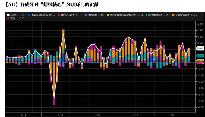 【黄金年报】Less is more