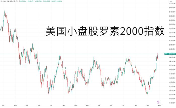 美股年终盘点：从巨头狂舞至群鸦盛宴 “最佳分析师”叹息认错