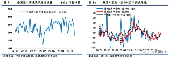 【期海通行】红海事件持续发酵，集运欧线跳涨45%，阿芙拉型油轮涨幅居前 ｜航运界