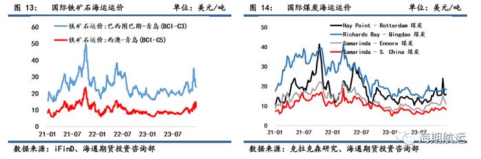 【期海通行】红海事件持续发酵，集运欧线跳涨45%，阿芙拉型油轮涨幅居前 ｜航运界