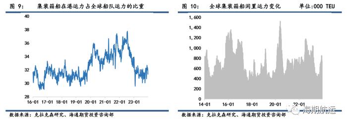 【期海通行】红海事件持续发酵，集运欧线跳涨45%，阿芙拉型油轮涨幅居前 ｜航运界