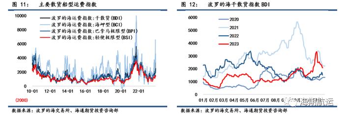 【期海通行】红海事件持续发酵，集运欧线跳涨45%，阿芙拉型油轮涨幅居前 ｜航运界