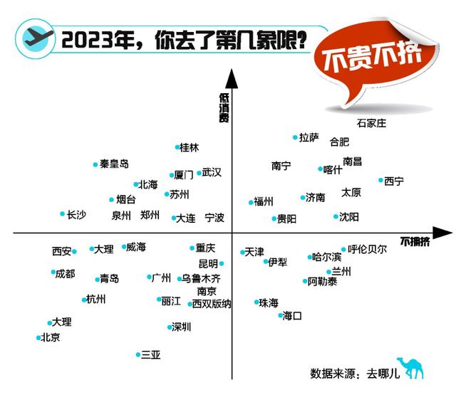 2023这一年，最会玩银发族飞了59个城市，最繁忙打工人往返京沪91趟