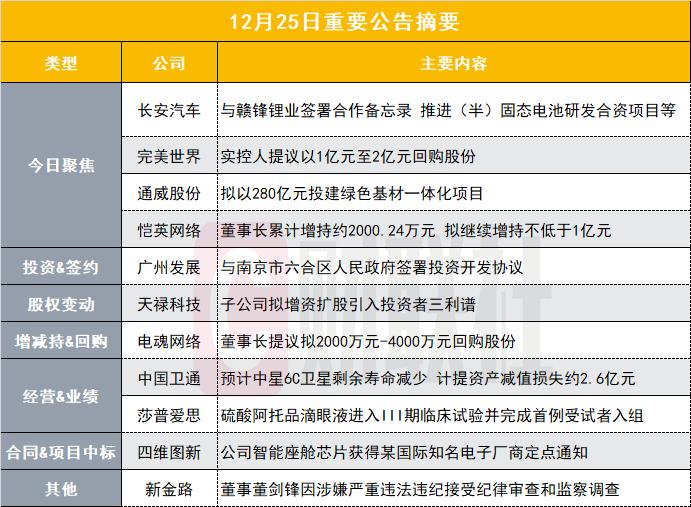 突发！1800亿华为汽车概念股与赣锋锂业合作推进（半）固态电池研发项目