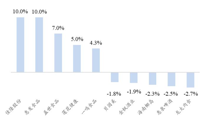 【开源食饮每日资讯1225】2023年11月全国白酒产量同比增长7.1%