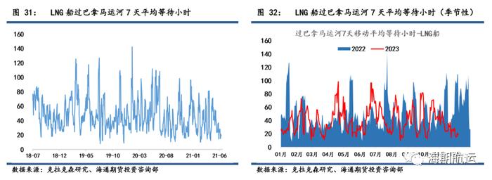 【期海通行】红海事件持续发酵，集运欧线跳涨45%，阿芙拉型油轮涨幅居前 ｜航运界