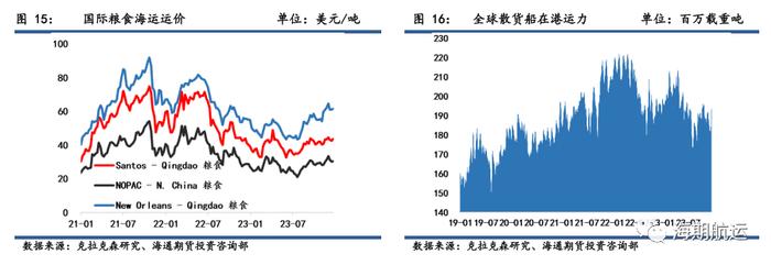 【期海通行】红海事件持续发酵，集运欧线跳涨45%，阿芙拉型油轮涨幅居前 ｜航运界