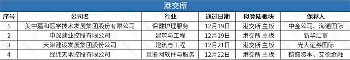 辅助生殖医疗机构爱维艾夫赴港IPO，输电线路铁塔生产商宏盛华源上市首日收涨340% | IPO观察