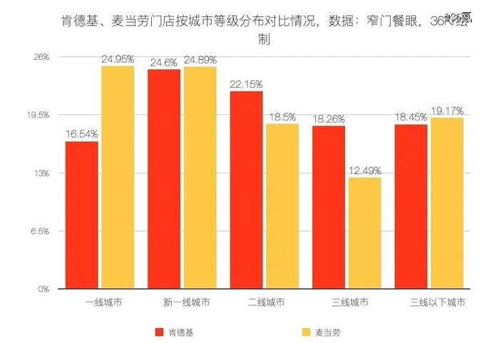 万店之后，肯德基会更中式