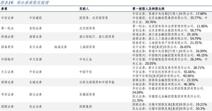 明年外部压力有望减缓，看好券商并购重组及优质金融 IT 机会-券商行业2024投资策略