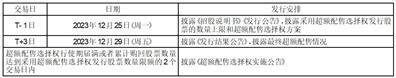 浙江捷众科技股份有限公司向不特定合格投资者公开发行股票并在北京证券交易所上市发行公告