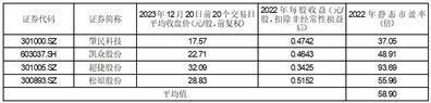 浙江捷众科技股份有限公司向不特定合格投资者公开发行股票并在北京证券交易所上市发行公告