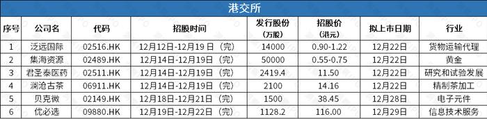 辅助生殖医疗机构爱维艾夫赴港IPO，输电线路铁塔生产商宏盛华源上市首日收涨340% | IPO观察