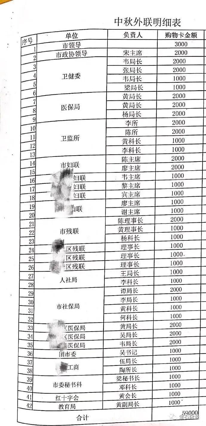 爱尔眼科，被爆贿赂公职人员，有点可怕！