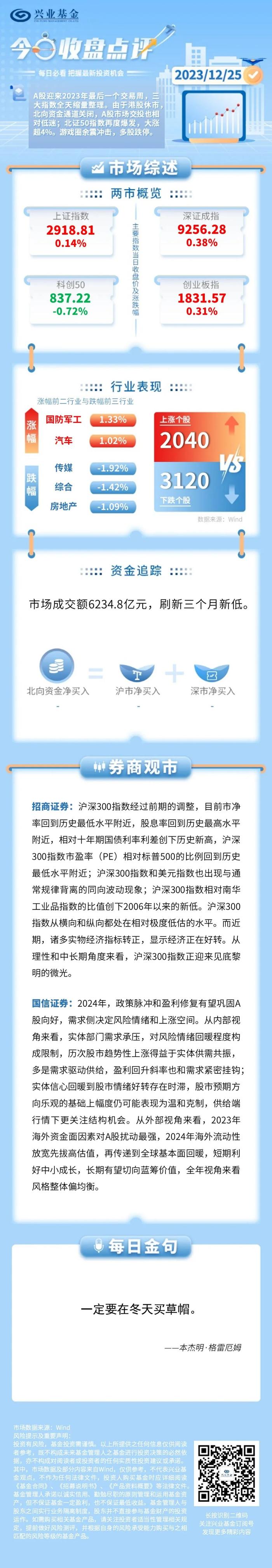 今日收盘点评 |  三大指数全天缩量整理