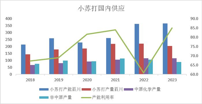 数据来源:百川资讯,紫金天风期货