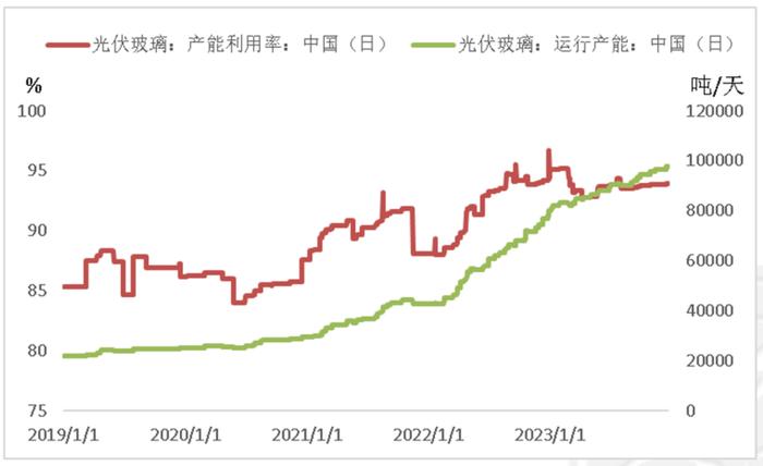 数据来源:隆众化工,紫金天风期货