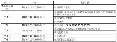 浙江捷众科技股份有限公司向不特定合格投资者公开发行股票并在北京证券交易所上市发行公告