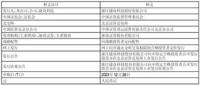 浙江捷众科技股份有限公司向不特定合格投资者公开发行股票并在北京证券交易所上市发行公告