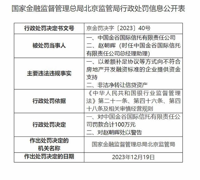 金谷信托非洁净转让信贷资产等被罚100万元