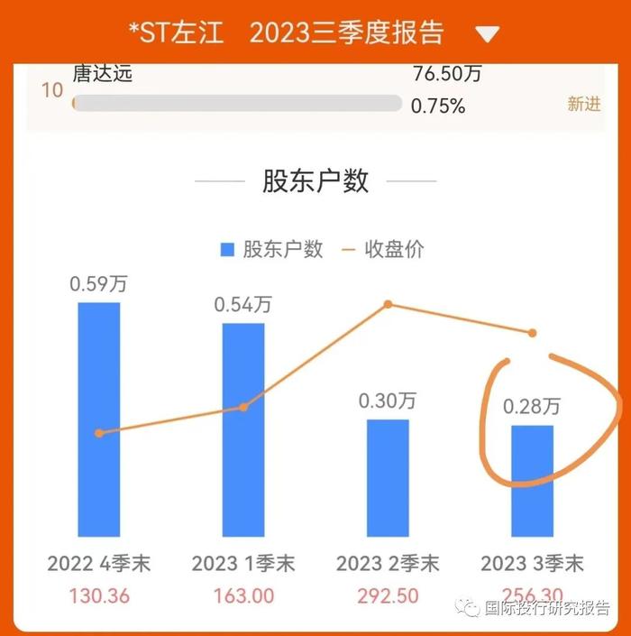 奇葩*ST左江背后：华安证券鼓吹是“算力领域的璀璨明珠”  退市的信威人中龙凤翻版！