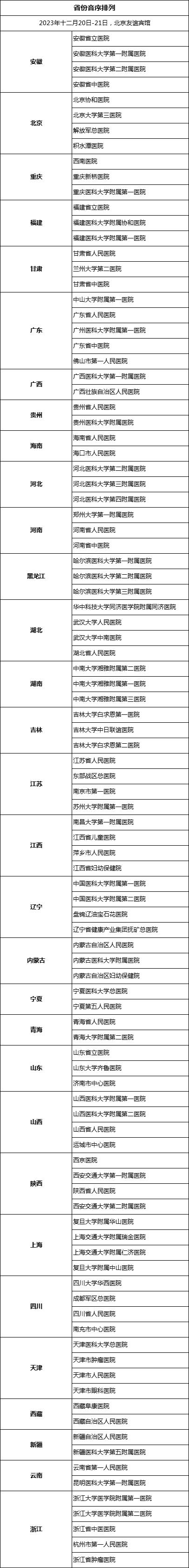 2023第五届《中国医院百强院》在京发布，名单附后