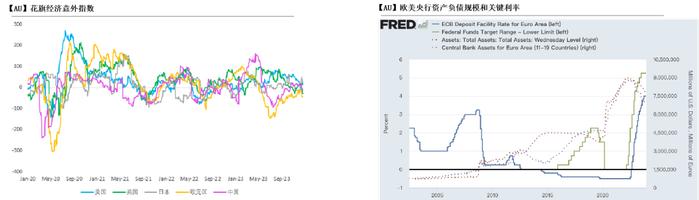 【黄金年报】Less is more