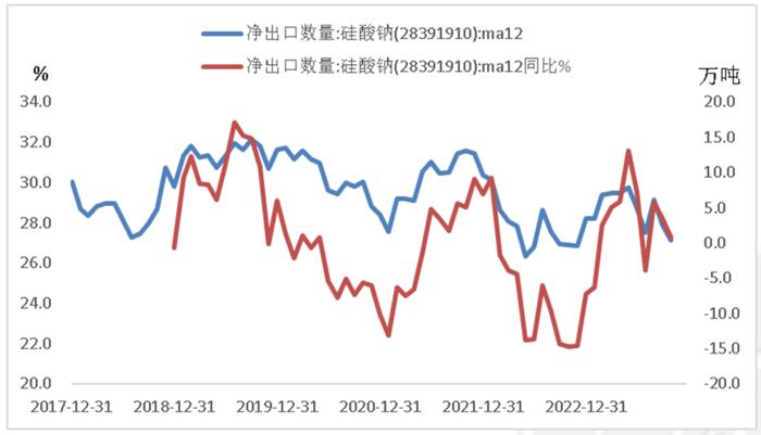 数据来源:海关,紫金天风期货