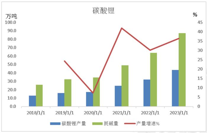 数据来源:统计局,紫金天风期货