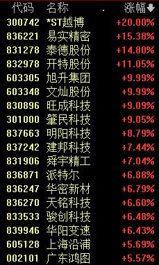 盘中突发！两大芯片龙头惊心一幕