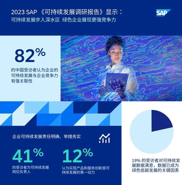 SAP：获取高质量碳数据是企业可持续发展的重要前提