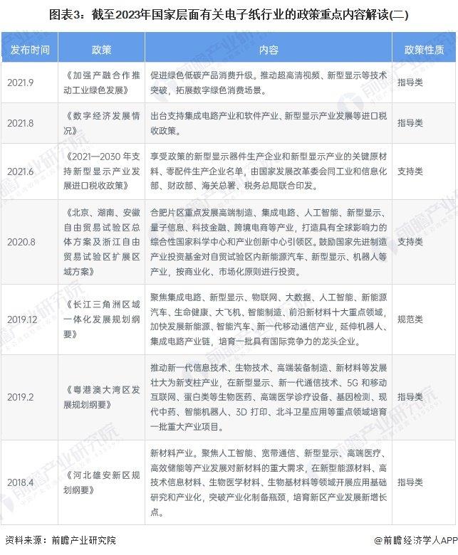 重磅！2023年中国及31省市电子纸行业政策汇总及解读（全）加快核心技术攻关、促进行业发展