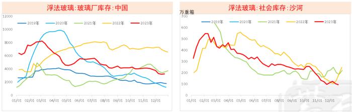 数据来源:隆众化工,紫金天风期货