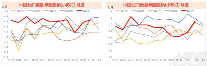 数据来源:海关,紫金天风期货