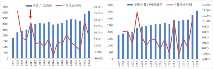 数据来源:紫金天风期货