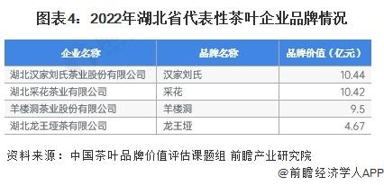 2023年湖北省茶叶产业发展现状及市场规模分析 全产业链产值突破800亿元【组图】