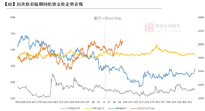 【黄金年报】Less is more