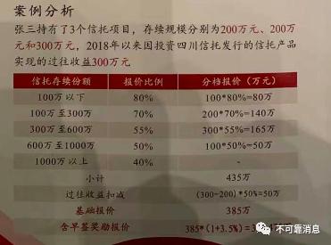 四川信托风险化解方案公布！