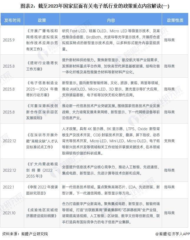 重磅！2023年中国及31省市电子纸行业政策汇总及解读（全）加快核心技术攻关、促进行业发展