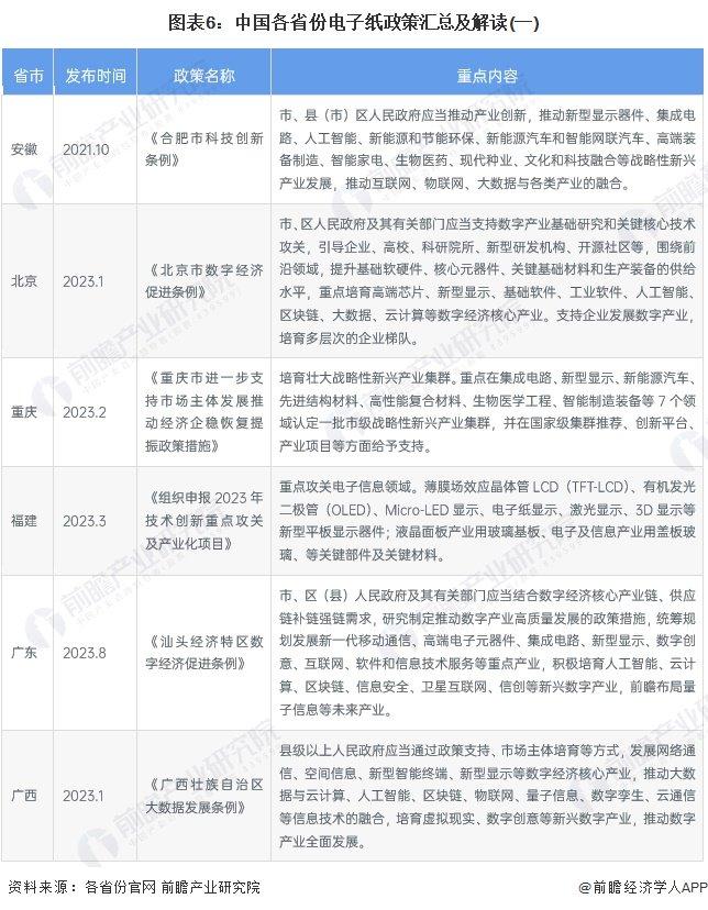 重磅！2023年中国及31省市电子纸行业政策汇总及解读（全）加快核心技术攻关、促进行业发展