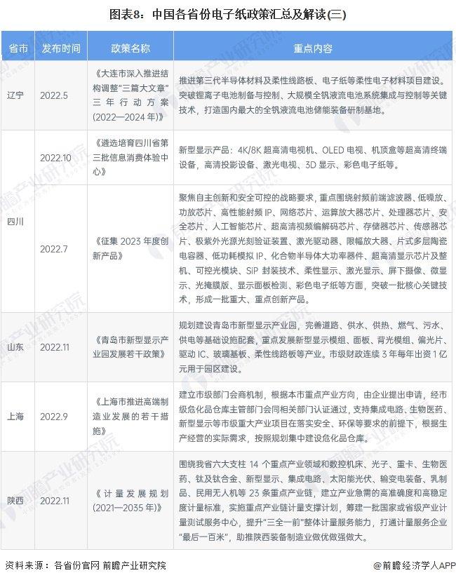 重磅！2023年中国及31省市电子纸行业政策汇总及解读（全）加快核心技术攻关、促进行业发展