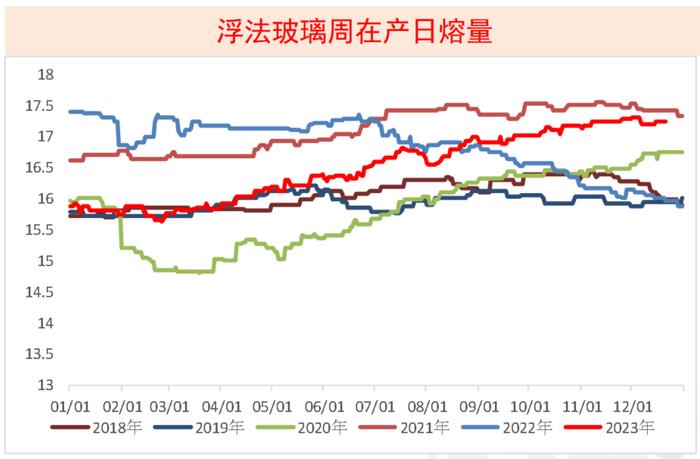 数据来源:隆众化工,紫金天风期货