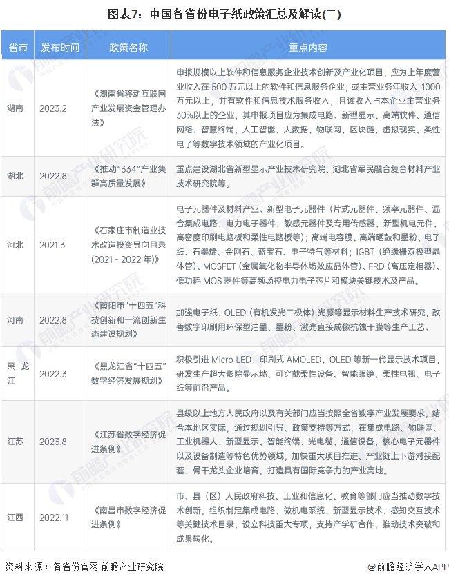 重磅！2023年中国及31省市电子纸行业政策汇总及解读（全）加快核心技术攻关、促进行业发展