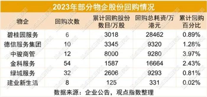 年终特刊 | 2023年物企独立化进程再提速  专家：预计2024年行业将进入低速增长时代