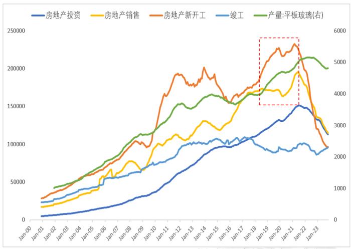 数据来源:统计局,紫金天风期货