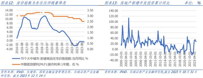 明年外部压力有望减缓，看好券商并购重组及优质金融 IT 机会-券商行业2024投资策略