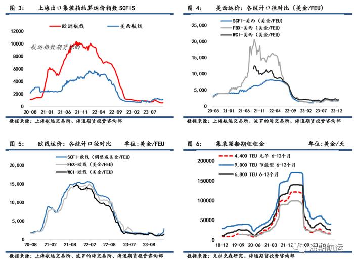 【期海通行】红海事件持续发酵，集运欧线跳涨45%，阿芙拉型油轮涨幅居前 ｜航运界